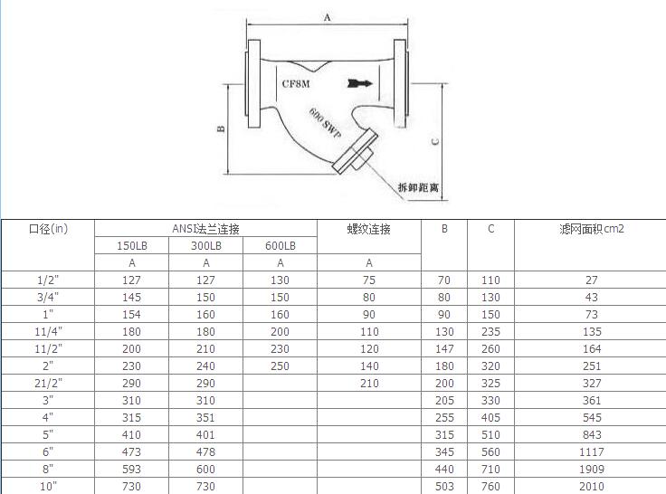 船用ANSI型美標(biāo)過濾器