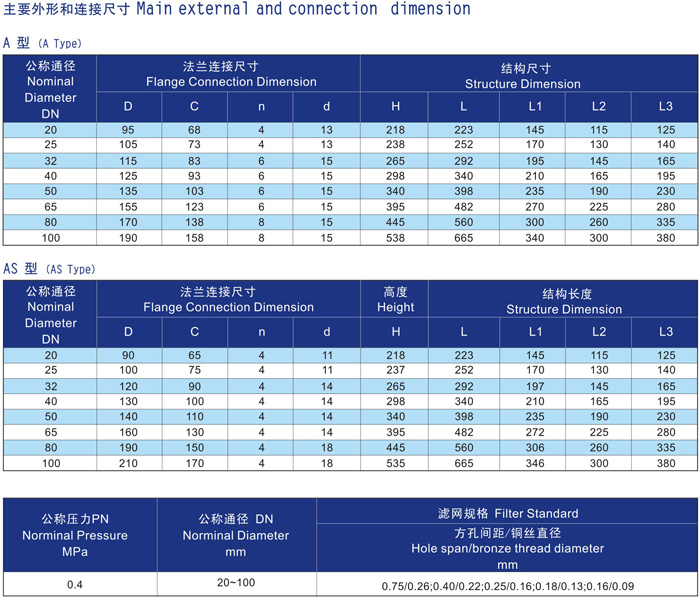 船用低壓粗油濾器CB/T425-1994