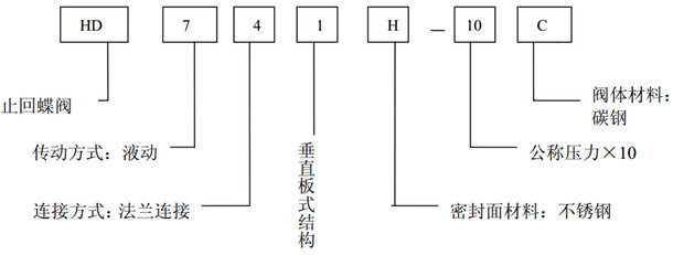 液動(dòng)止回蝶閥型號(hào)說(shuō)明