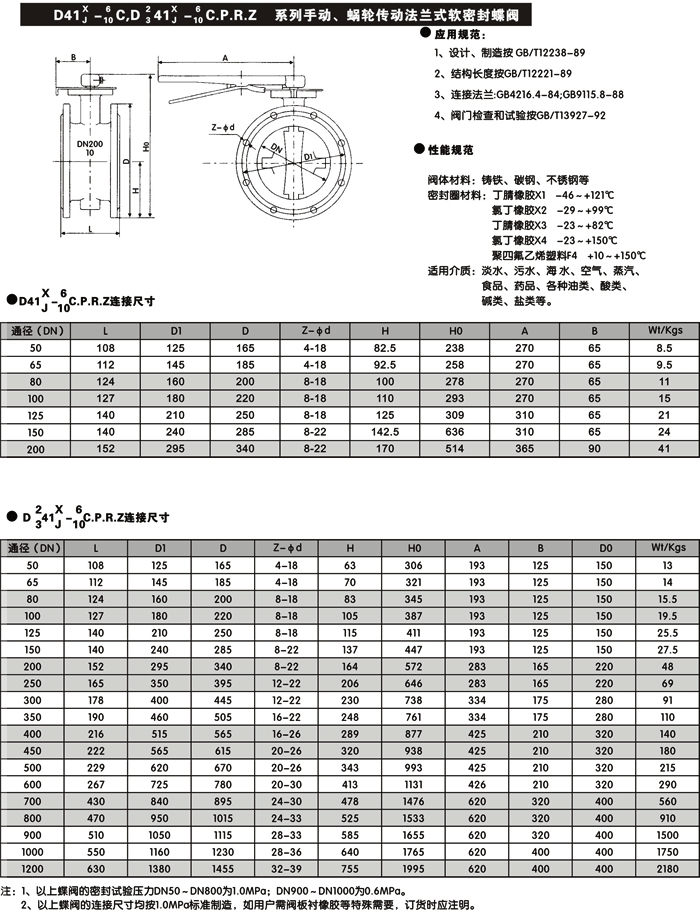 不銹鋼蝶閥型號D71X/D371X