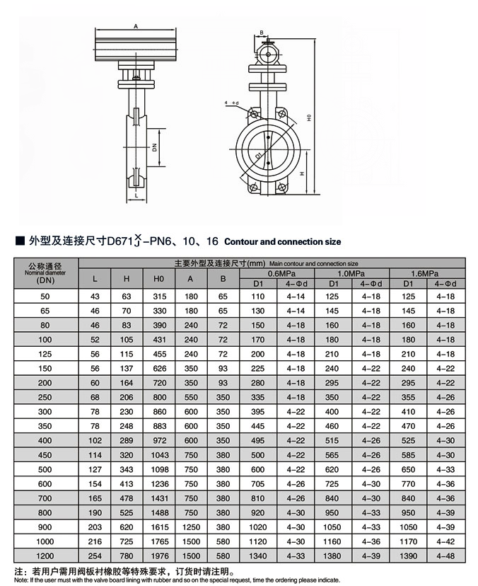 氣動對夾式軟密封蝶閥D641X/D671X