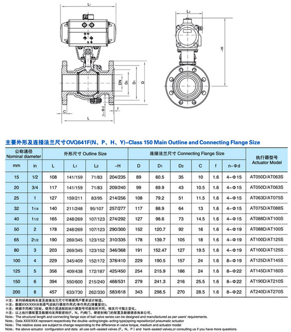美標(biāo)不銹鋼氣動(dòng)球閥 Q641F-150LB