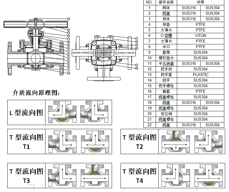硬密封三通球閥結(jié)構(gòu)圖與尺寸表