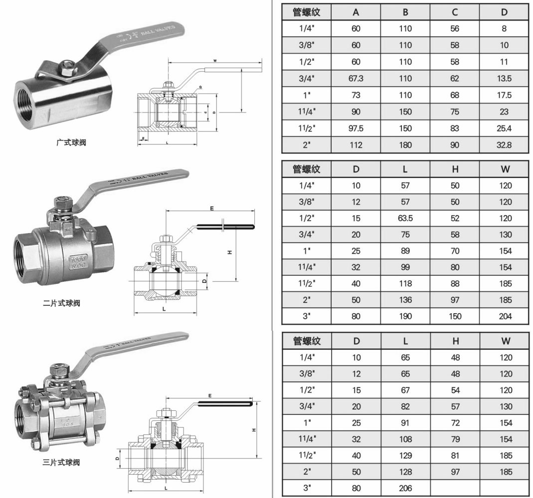 內(nèi)螺紋球閥 Q11F結構圖與尺寸表