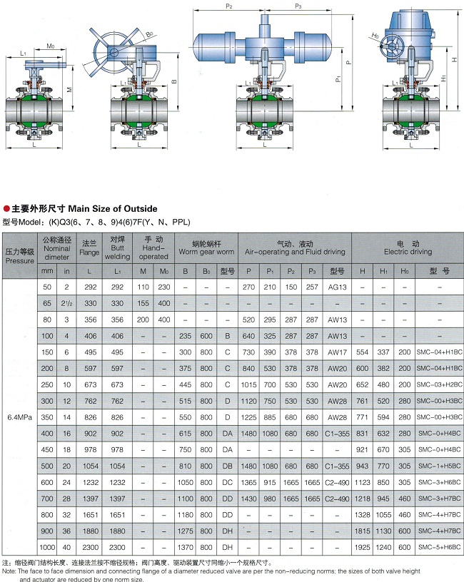 鍛鋼球閥,固定式鍛鋼球閥結(jié)構(gòu)圖與尺寸表