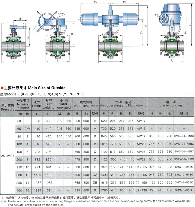 鍛鋼球閥,固定式鍛鋼球閥結(jié)構(gòu)圖與尺寸表