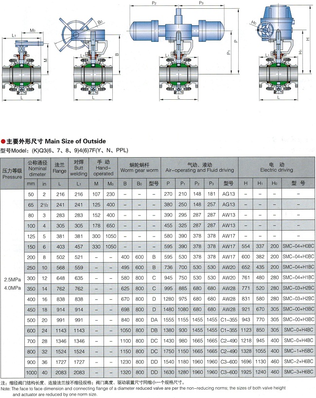 鍛鋼球閥,固定式鍛鋼球閥結(jié)構(gòu)圖與尺寸表