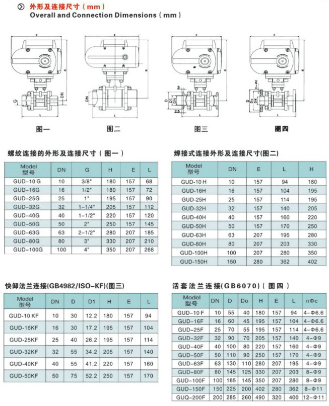  電動高真空球閥,GUD電動真空球閥結構圖與尺寸表