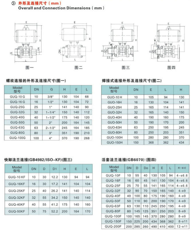 氣動(dòng)高真空球閥,GUQ氣動(dòng)真空球閥結(jié)構(gòu)圖與尺寸表