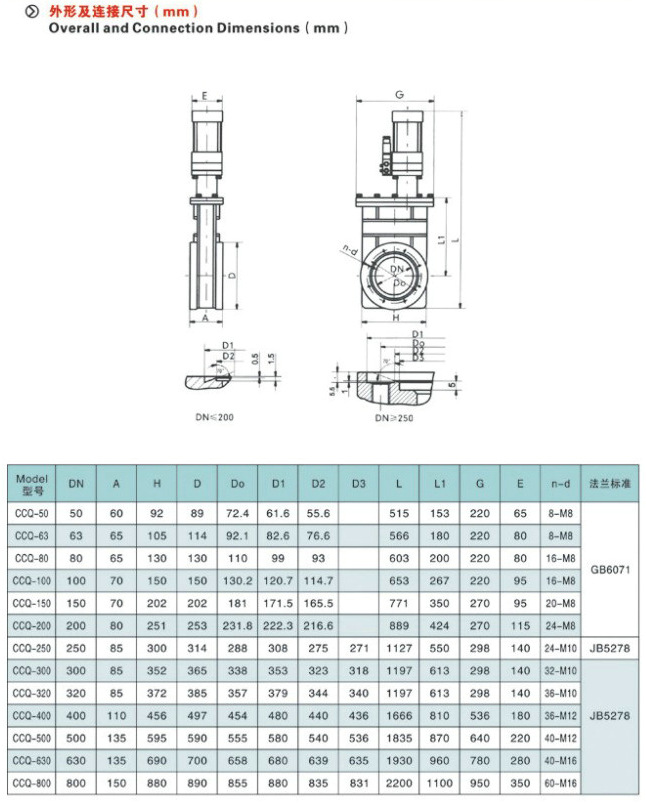 氣動超高真空插板閥,CCQ氣動超高真空插板結(jié)構(gòu)圖與尺寸表