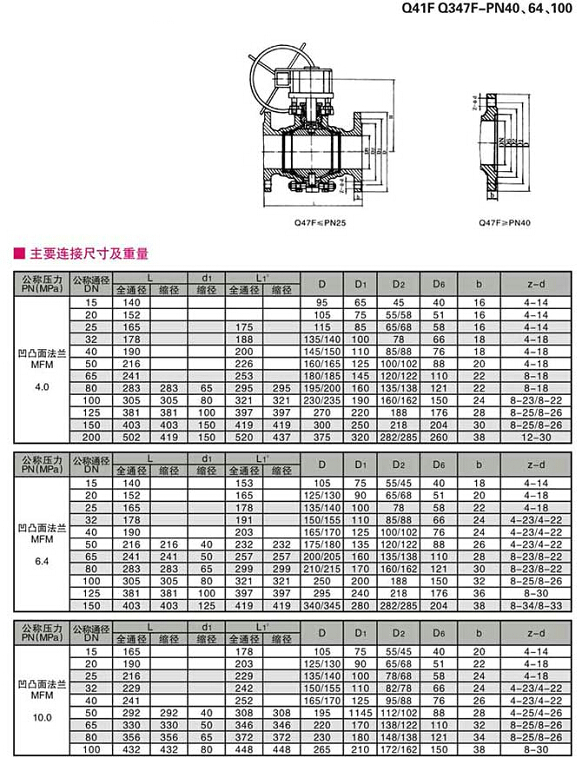碳鋼球閥,法蘭碳鋼球閥結(jié)構(gòu)圖與尺寸表、材料表